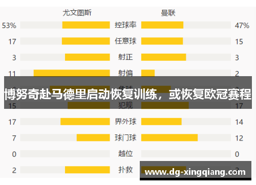 博努奇赴马德里启动恢复训练，或恢复欧冠赛程